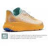 imageColumbia Mens Konos Featherweight Running ShoeMangoStormy Blue