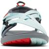 imageColumbia womens SandalSport SandalIcy MornGrey Ash