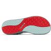 imageColumbia womens SandalSport SandalIcy MornGrey Ash