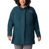 imageColumbia womens Panorama Long JacketNight Wave